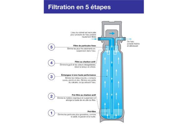 Kit filtrant drink